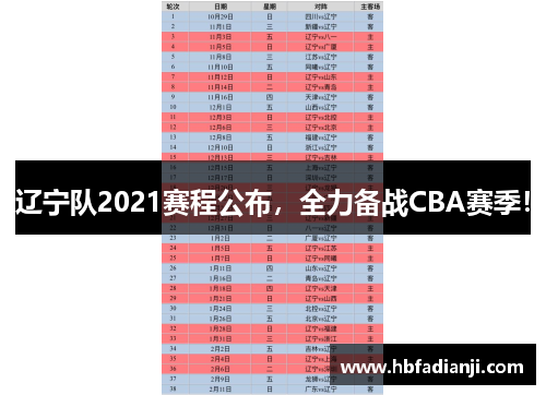 辽宁队2021赛程公布，全力备战CBA赛季！